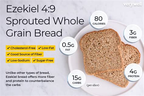 2 how many calories in a slice of bread. Ezekiel Bread Nutrition Facts: Calories, Carbs, and Health ...