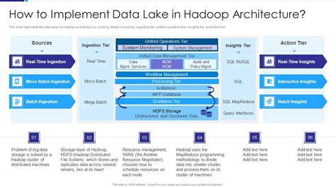 Data Lake Architecture How To Implement Data Lake In Hadoop