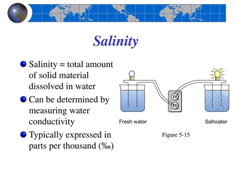 ppt chapter 5 water and seawater powerpoint presentation free download id 653267