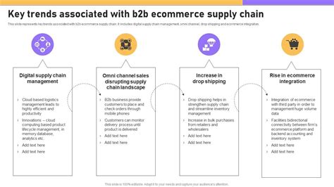 Key Trends Associated With B2b Ecommerce Supply Chain B2b E Commerce