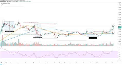 What is the purpose of ripple? XRP price explodes over 12%, but some technical indicators ...