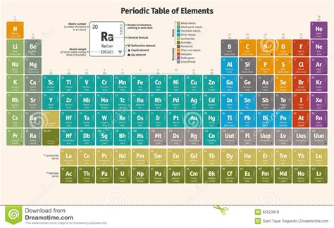 Tabla Periódica De Los Elementos Químicos Versión Inglesa Foto De