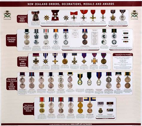 British Military Decorations Ww2