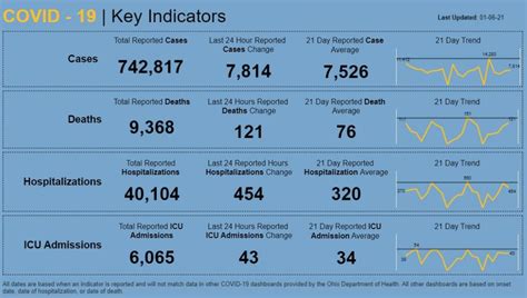 Powerball numbers from tuesday 26 jan 2021. Athens County Confirms 34 New COVID-19 Cases For January 6 ...