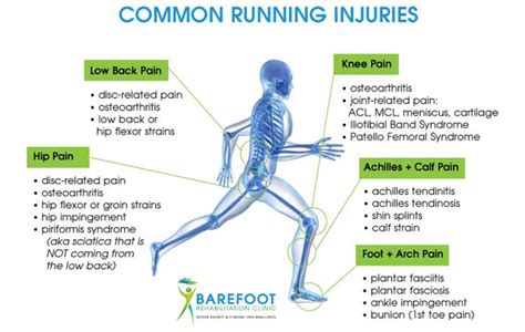 Avoid The Most Common Running Injuries