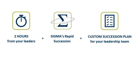 Rapid Succession Sigma Assessment Systems
