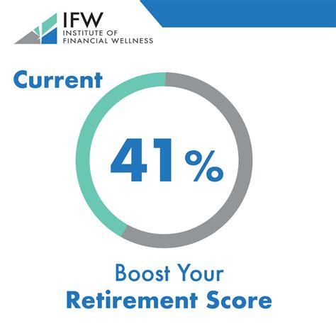 Retirement Roadmap Services Ifw