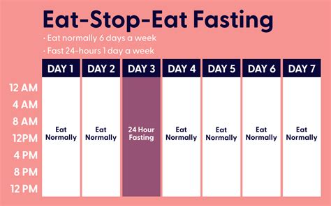 4 Big Health Benefits Of 12 Hour Intermittent Fasting The Health And