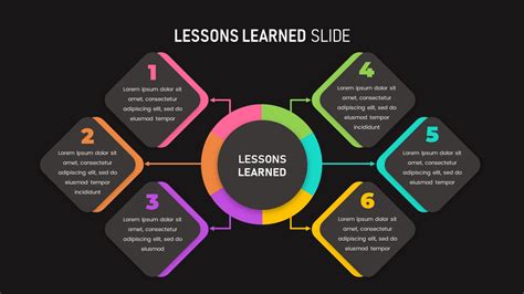 Lessons Learned Slidebazaar