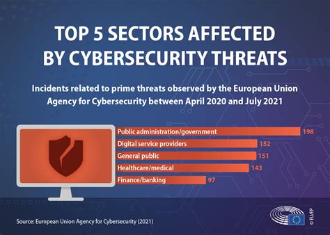 cybersecurity main and emerging threats in 2021 infographic news european parliament