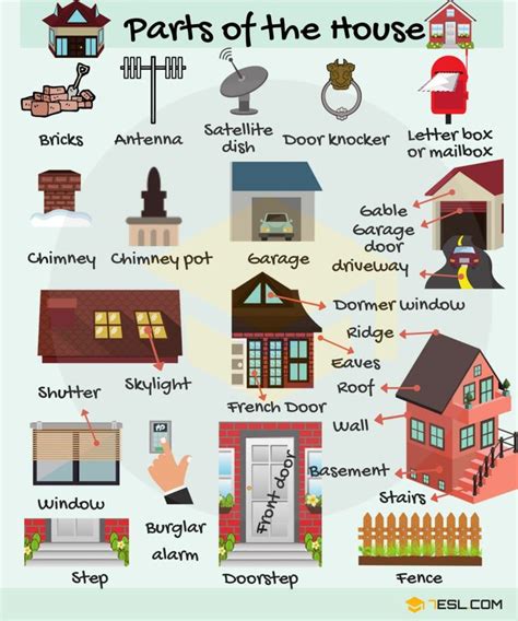 House Vocabulary Things Around The House With Pictures • 7esl