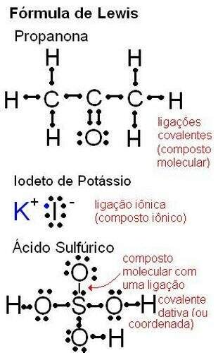 Fórmulas De Química Química Enem Educa Mais Brasil