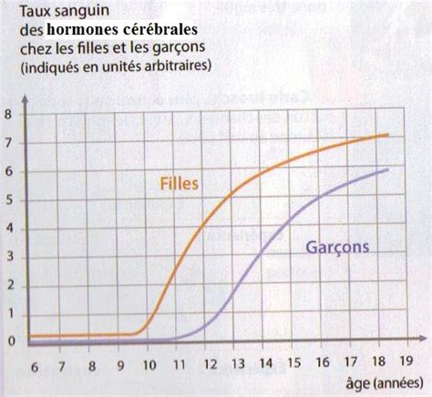 Diaporama de présentation « comment réaliser un graphique ? Graphique En Svt : Bac ES/L 2016 - Liban - SVT - Académie de Besançon / en savoir + sur comment ...