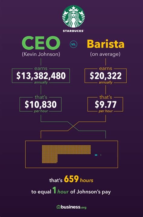 You don't have to pay taxes in malaysia if you have been employed in the country for less than 60 days or for income that is earned from outside. Here's How Employee Pay Stacks Up against CEO Wages at ...