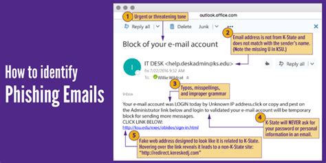 Unmasking Phishing Messages How To Identify A Suspicious Everfi Email Computer Forensics World