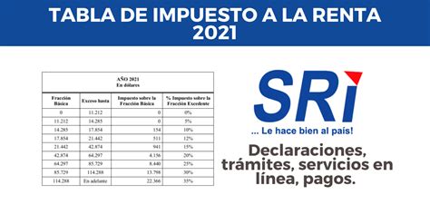 Tabla Impuesto A La Renta Sri Spain