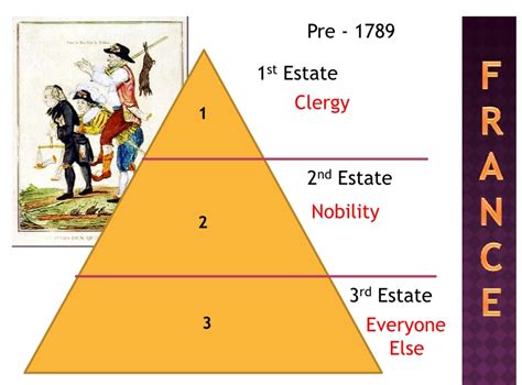 Social Class Pyramids My Social Studies Teacher Learnsocialstudesorg