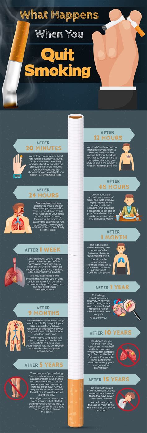 What Happens When You Quit Smoking Your Body Minutes After You Stop