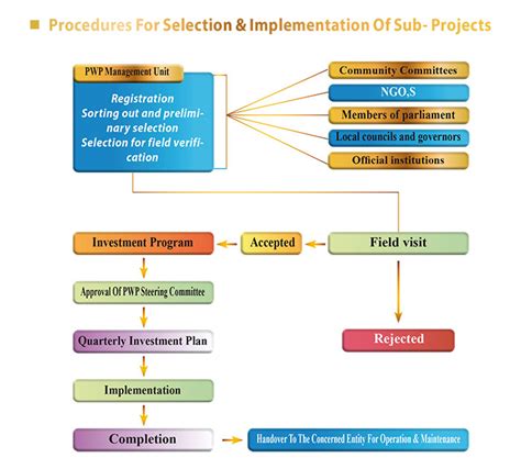 J'ai une astuce si vous voulez tenter d'en avoir un : Public Works Project - PWP Profile