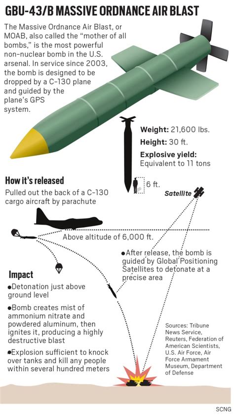 Us Drops Largest Non Nuclear Bomb On Islamic State Site In Afghanistan Press Enterprise