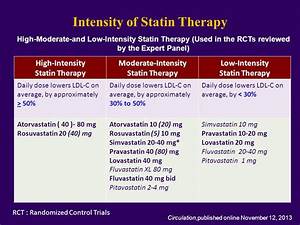 18 Beautiful Statin Intensity Chart