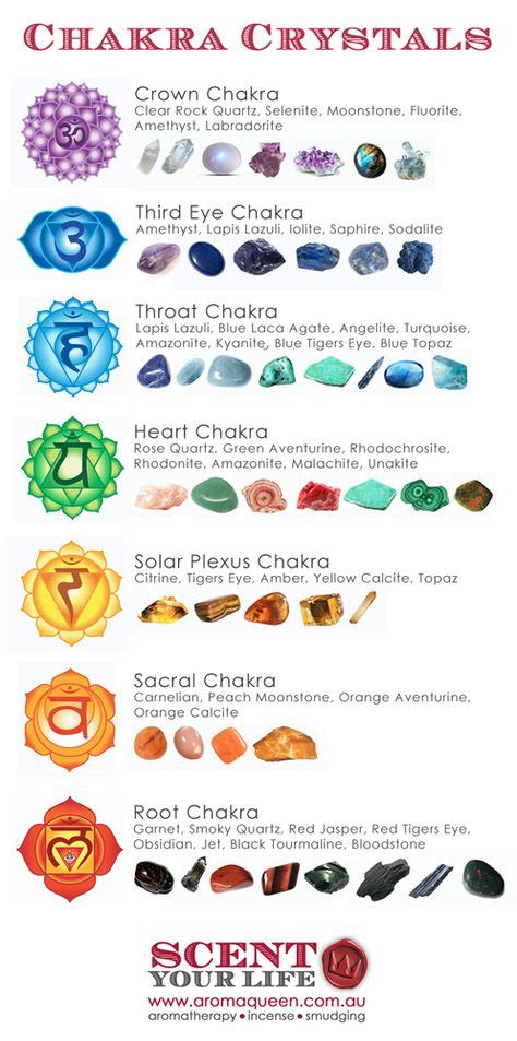 Aroma Queen Chakra Crystals And Essential Oils Meditation Crystals