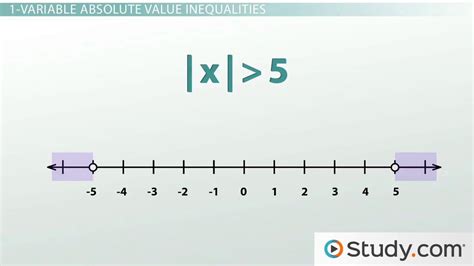 How To Solve And Graph An Absolute Value Inequality Video And Lesson