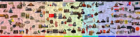 World History Timeline Historia Timelines