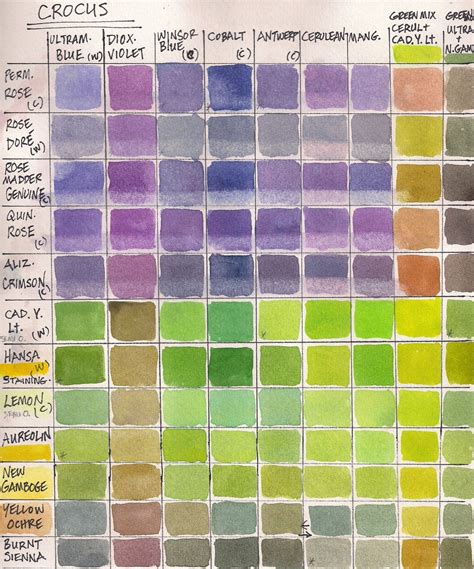 Watercolor artist shares insight from her home art studio. She shares photograph… | Color mixing 