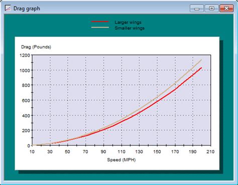 Speed Wiz Aerodynamic Drag Graph