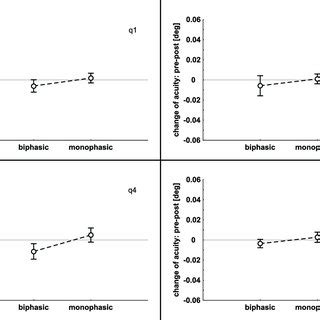 Basically just a line down the middle for the y and x axis (a plus sign)? The four quadrants of the visual field are labeled as q1, q2, q3, and... | Download Scientific ...