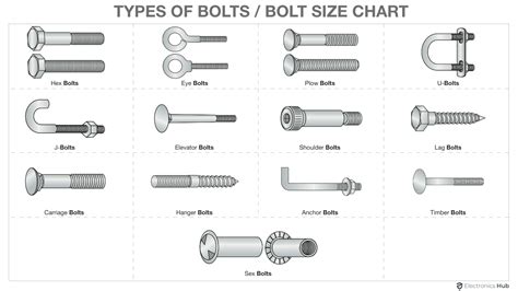Get To Know Metric Bolt Sizes Insight Security