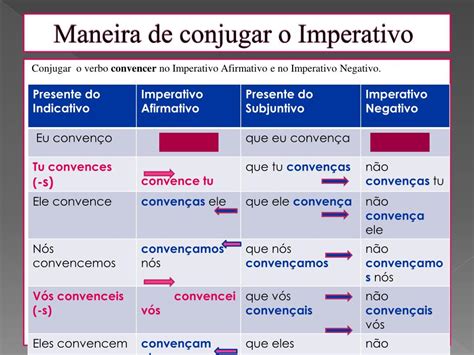 Complete Com O Verbo Falar No Imperativo Afirmativo