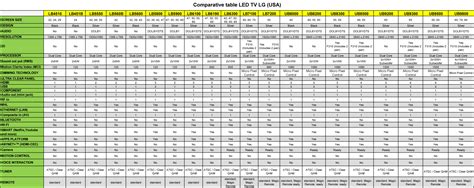 Lg 4k Tv Comparison Chart Bamil
