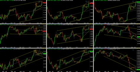 Trading At Forex Strategy Trend Channels Business Infusion