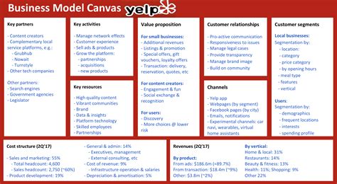 Business Model Canvas Online Tool Free Management And Leadership