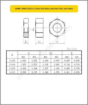 ASME ANSI B18 2 2 Hexagon Flat Nuts Fasteners Bolt Nut Screw