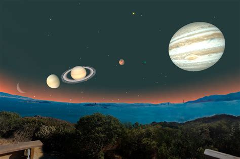 Find Planets In The Sky