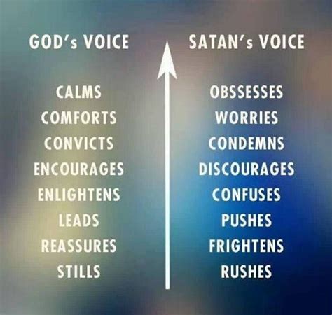 God Vs Satan Words Satan Faith