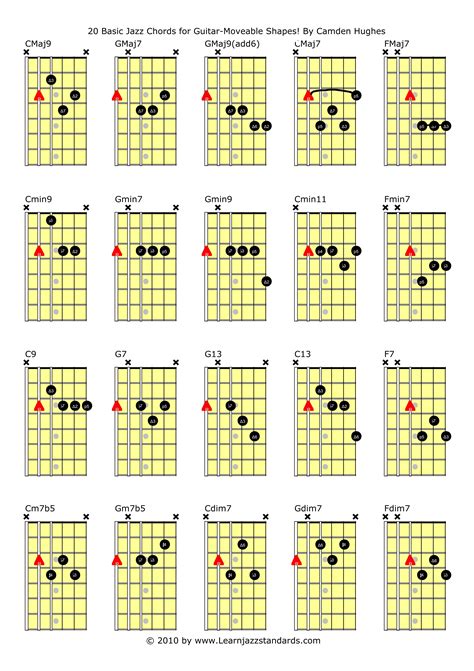 Free Printable Guitar Chord Chart Web Weve Compiled The 100 Best