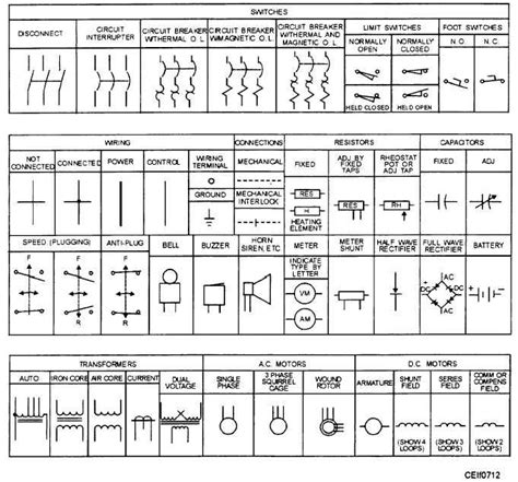 There are many electronic symbols in electronic circuits that are used to represent or identify a basic electronic or electrical device. Electrical Circuit Symbols And Meanings - Circuit Diagram ...