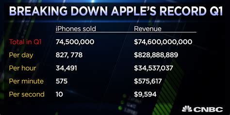 The Appadvice Week In Review Apple Announces Record Iphone Sales And