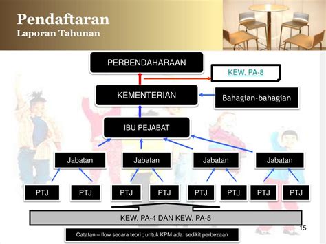 Ayo mencoba menghargai kegiatan usaha ekonomi lain. PPT - Tatacara Pengurusan Aset Alih Kerajaan PowerPoint ...
