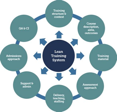 Lean Qualification | LCS Qualification | Lean Competency System