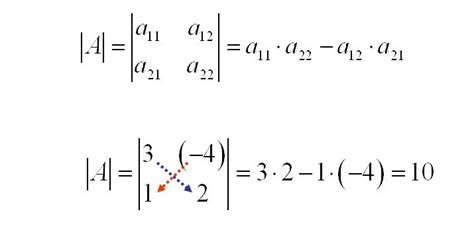 Determinante de una matriz 2x2 | Calculadora de matrices | Plusmaths
