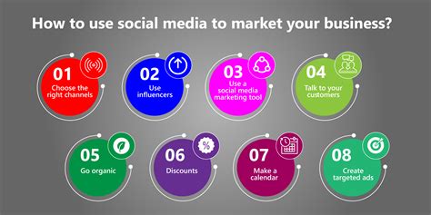 Using Social Media To Market Your Business Talisma