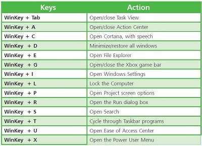 Windows Shortcut Keys Windowsclassroom