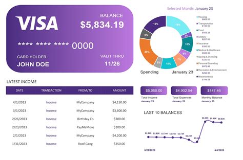 12 Excel Dashboard Templates Kpi Dashboards Templatelab