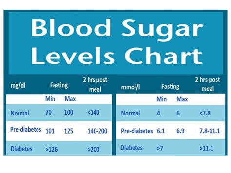 Blood Sugar Secret How To Reduce Blood Sugar Glucose Levels