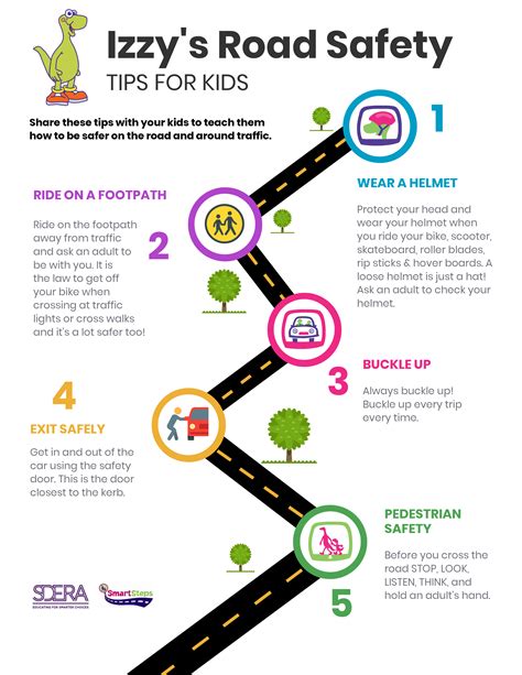 Road Safety For Kids Tips For Staying Safe Western Australia